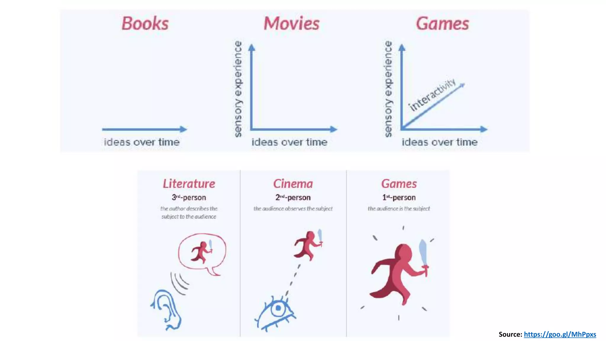 Source: https://goo.gl/MhPpxs
 