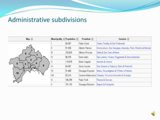 Administrative subdivisions