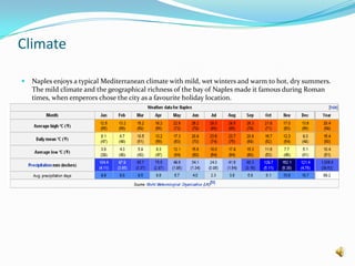 ClimateNaples enjoys a typical Mediterranean climate with mild, wet winters and warm to hot, dry summers. The mildclimate and the geographical richness of the bay of Naples made it famous during Roman times, when emperors chose the city as a favourite holiday location.