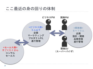 <開発側>
５〜１０人
企画
設計・開発
品質担保
進行管理
<ビジネス側>
５人以下
企画
マーケティング
プロダクトP/L
進行管理
ここ最近の身の回りの体制
ビジネスPM 開発PM
開発SV
（スーパーバイザ）
<セールス側>
すごくたくさん
コンサル
セールス
 