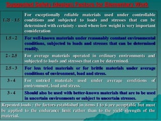 Mekanika e shkatërrimit -Koeficienti (faktori) i sigurisë