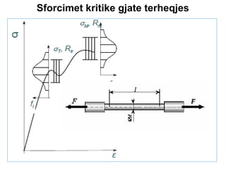 Sforcimet kritike gjate terheqjes

 