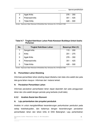 _____________________________________________________________
                                       _______ laporan pendahuluan

        3        Agak Kritis                                                                276 - 350
        4        Potensial kritis                                                           351 - 425
        5        Tidak Kritis                                                               426 - 500
  Sumber : Keputusan Ditjen Reboisasi & Rehabilitasi Dep. Kehutanan No. 041/Kpts/V/1998




  Tabel 4.7 Tingkat Kekritisan Lahan Pada Kawasan Budidaya Untuk Usaha
            Pertanian

      No.                    Tingkat Kekritisan Lahan                                 Besarnya Nilai (C)
        1        Sangat kritis                                                              115 - 200
        2        Kritis                                                                     201 - 275
        3        Agak Kritis                                                                276 - 350
        4        Potensial kritis                                                           351 - 425
        5        Tidak Kritis                                                               426 - 500
  Sumber : Keputusan Ditjen Reboisasi & Rehabilitasi Dep. Kehutanan No. 041/Kpts/V/1998



G.      Pemanfatan Lahan Eksisting

Informasi pemanfatan lahan eksiting dapat diketahui dari data citra satelit dan peta
tata guna lahan maupun informasi dari instansi terkait.

H.      Perubahan Pemanfatan Lahan

Informasi perubahan pemanfaatan lahan dapat diperoleh dari peta penggunaan
lahan dan citra satelit dengan periode yang berbeda (multi date).

4.3.2       Analisis Sosial dan Ekonomi

A.      Laju pertambahan dan proyeksi penduduk

Analisis ini untuk mengidentifikasi kecenderungan pertumbuhan penduduk pada
setiap kota/kabupaten, dan kaitannya dengan kecenderungan perubahan
pemanfaatan lahan dan lahan kritis di DAS Batanghari. Laju pertambahan

Penyusunan Arahan Pemanfaatan Ruang Di DAS Batanghari                                                                 9
IV -
__________________________________________________________________________________________________________________________
_________
 