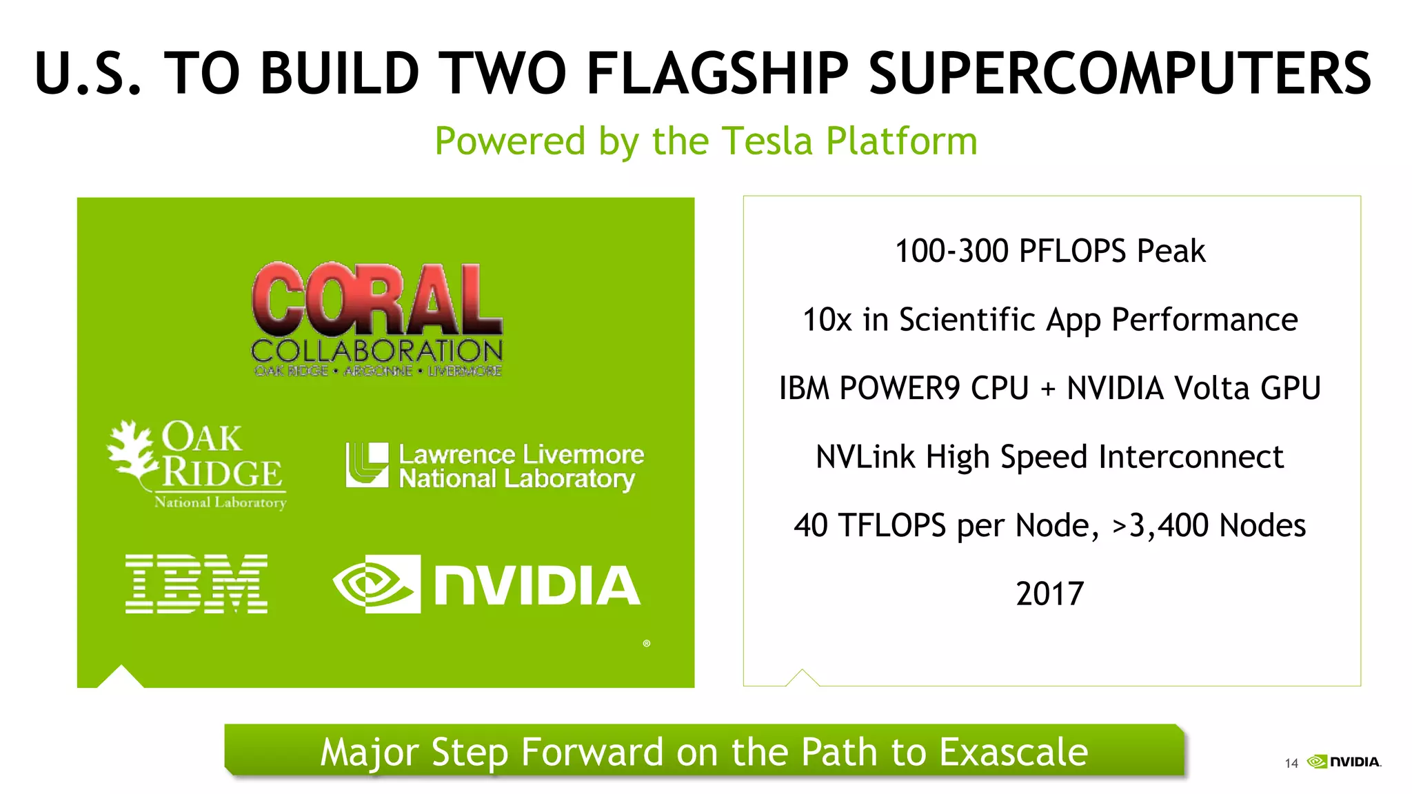 14
U.S. TO BUILD TWO FLAGSHIP SUPERCOMPUTERS
Powered by the Tesla Platform
100-300 PFLOPS Peak
10x in Scientific App Performance
IBM POWER9 CPU + NVIDIA Volta GPU
NVLink High Speed Interconnect
40 TFLOPS per Node, >3,400 Nodes
2017
Major Step Forward on the Path to Exascale
 