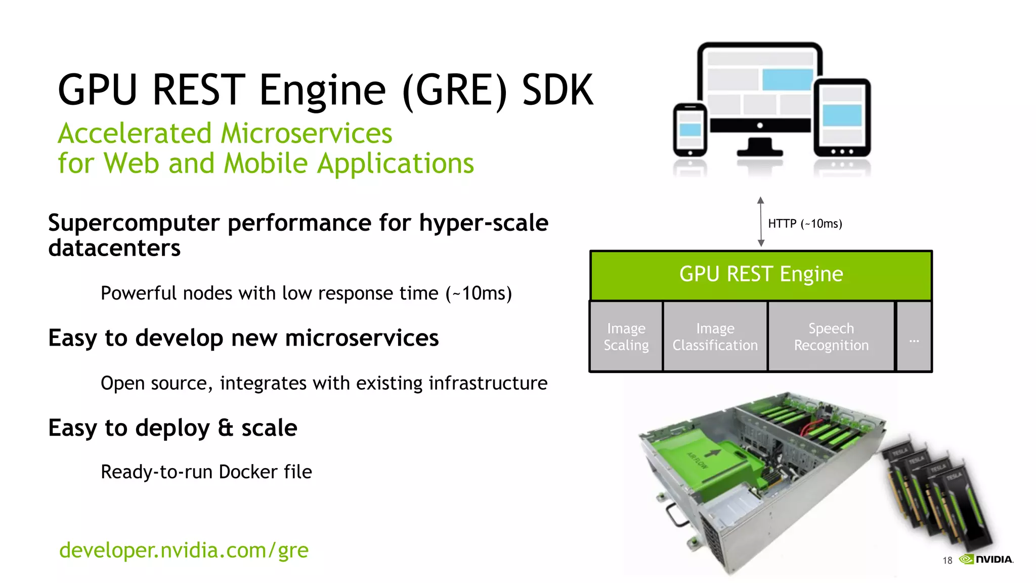 18
HTTP (~10ms)
GPU REST Engine (GRE) SDK
Accelerated Microservices
for Web and Mobile Applications
Supercomputer performance for hyper-scale
datacenters
Powerful nodes with low response time (~10ms)
Easy to develop new microservices
Open source, integrates with existing infrastructure
Easy to deploy & scale
Ready-to-run Docker file
GPU REST Engine
Image
Classification
Speech
Recognition
…
Image
Scaling
developer.nvidia.com/gre
 