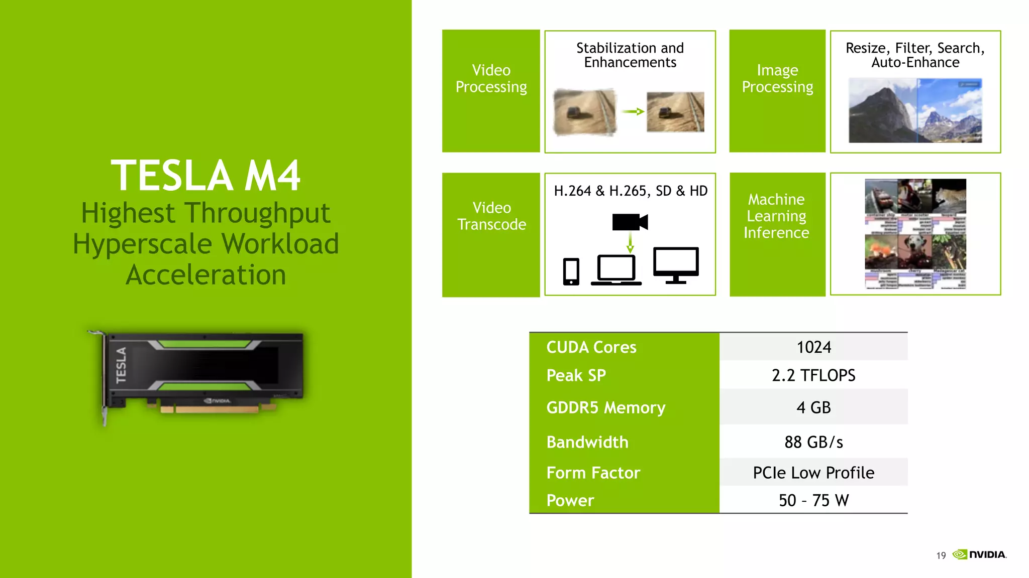 19
TESLA M4
Highest Throughput
Hyperscale Workload
Acceleration
CUDA Cores 1024
Peak SP 2.2 TFLOPS
GDDR5 Memory 4 GB
Bandwidth 88 GB/s
Form Factor PCIe Low Profile
Power 50 – 75 W
Video
Processing
Image
Processing
Video
Transcode
Machine
Learning
Inference
H.264 & H.265, SD & HD
Stabilization and
Enhancements
Resize, Filter, Search,
Auto-Enhance
 