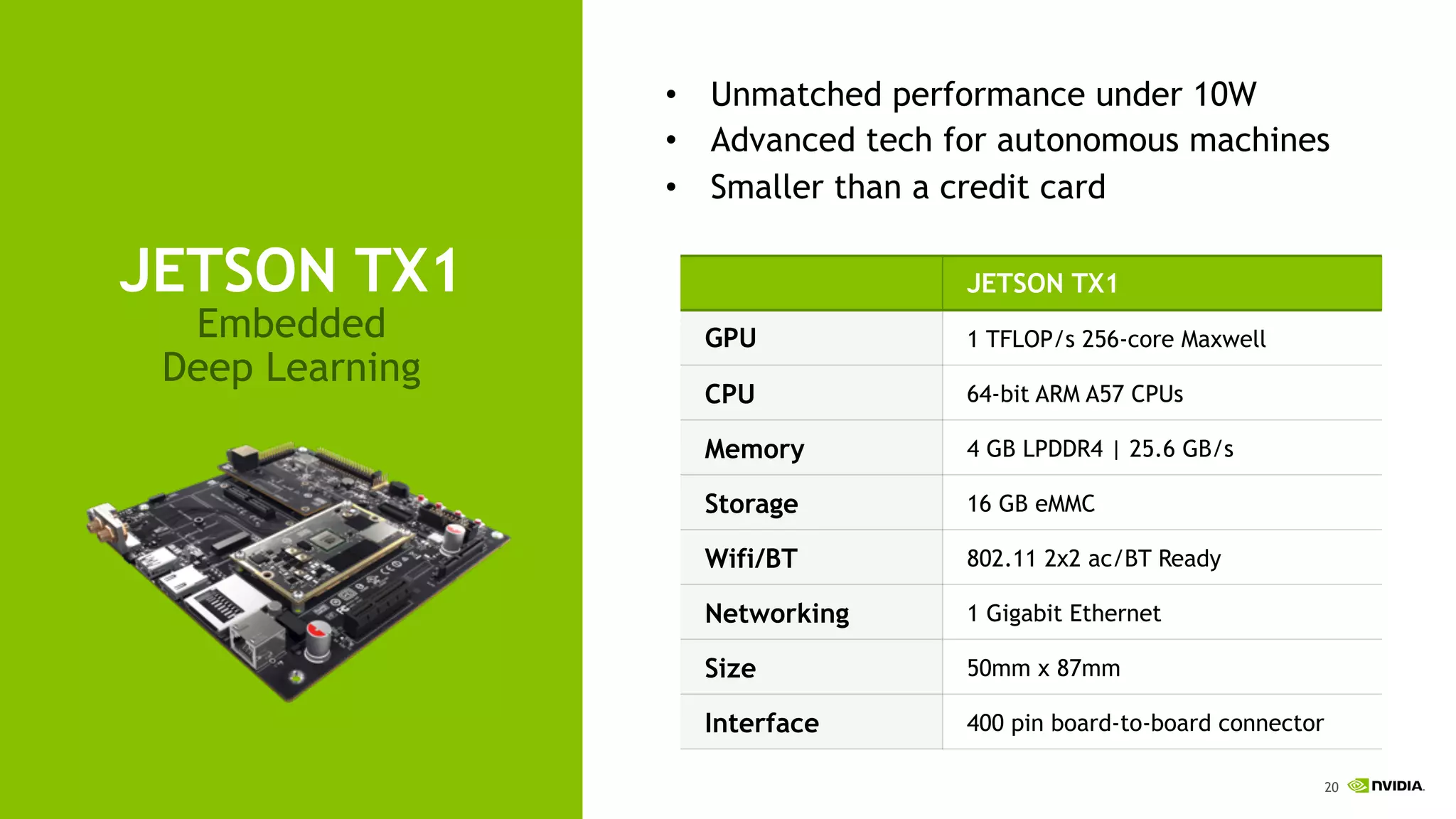 20
JETSON TX1
Embedded
Deep Learning
•  Unmatched performance under 10W
•  Advanced tech for autonomous machines
•  Smaller than a credit card
JETSON TX1
GPU 1 TFLOP/s 256-core Maxwell
CPU 64-bit ARM A57 CPUs
Memory 4 GB LPDDR4 | 25.6 GB/s
Storage 16 GB eMMC
Wifi/BT 802.11 2x2 ac/BT Ready
Networking 1 Gigabit Ethernet
Size 50mm x 87mm
Interface 400 pin board-to-board connector
 