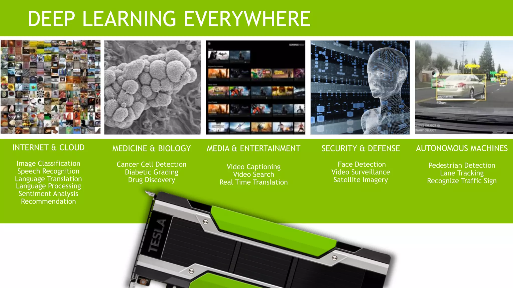 23
DEEP LEARNING EVERYWHERE
INTERNET & CLOUD
Image Classification
Speech Recognition
Language Translation
Language Processing
Sentiment Analysis
Recommendation
MEDIA & ENTERTAINMENT
Video Captioning
Video Search
Real Time Translation
AUTONOMOUS MACHINES
Pedestrian Detection
Lane Tracking
Recognize Traffic Sign
SECURITY & DEFENSE
Face Detection
Video Surveillance
Satellite Imagery
MEDICINE & BIOLOGY
Cancer Cell Detection
Diabetic Grading
Drug Discovery
 