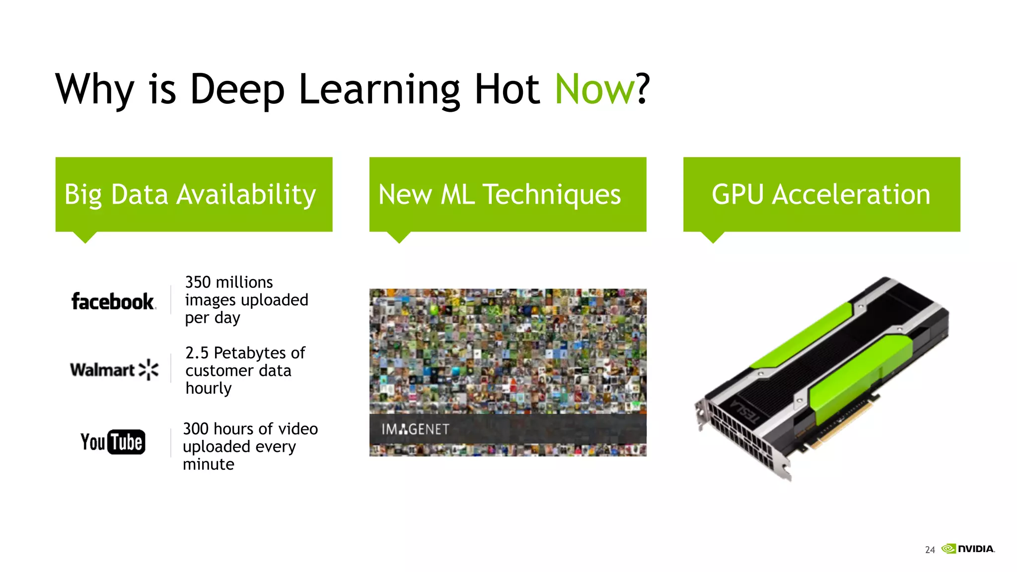 24
Why is Deep Learning Hot Now?
Big Data Availability GPU AccelerationNew ML Techniques
350 millions
images uploaded
per day
2.5 Petabytes of
customer data
hourly
300 hours of video
uploaded every
minute
 