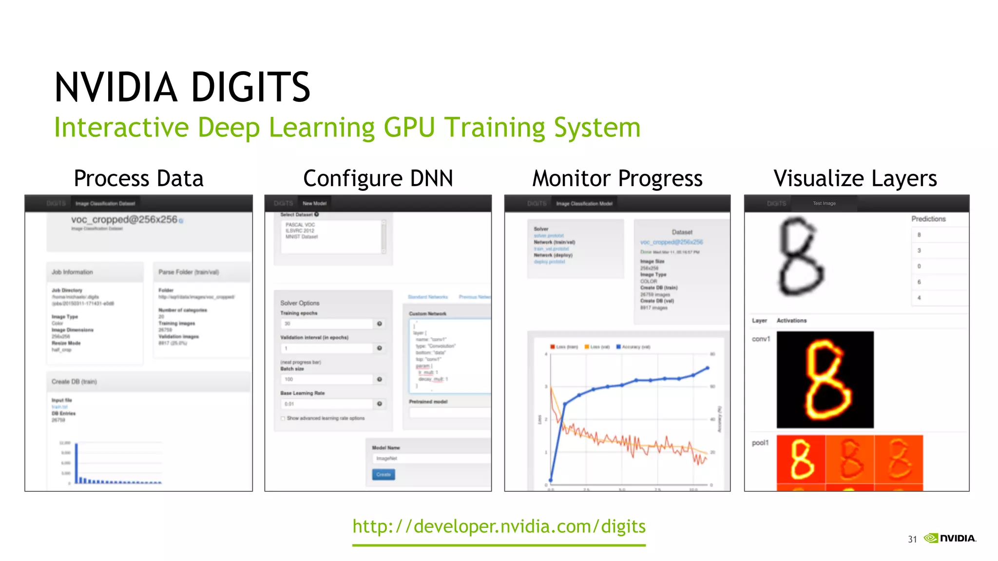 31
NVIDIA DIGITS
Interactive Deep Learning GPU Training System
Test Image
Monitor ProgressConfigure DNNProcess Data Visualize Layers
http://developer.nvidia.com/digits
 