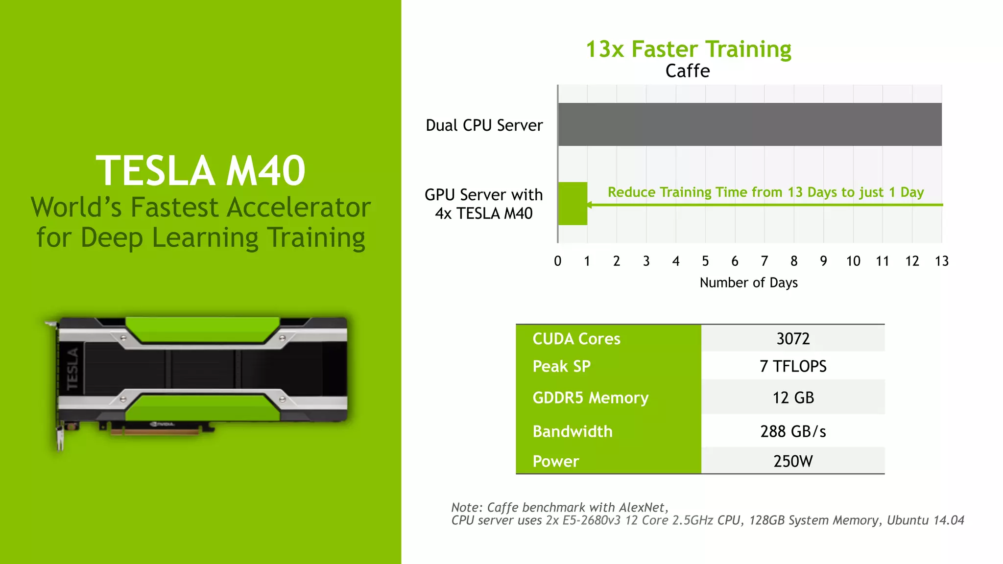32
TESLA M40
World’s Fastest Accelerator
for Deep Learning Training
0 1 2 3 4 5 6 7 8 9 10 11 12 13
GPU Server with
4x TESLA M40
Dual CPU Server
13x Faster Training
Caffe
Number of Days
CUDA Cores 3072
Peak SP 7 TFLOPS
GDDR5 Memory 12 GB
Bandwidth 288 GB/s
Power 250W
Reduce Training Time from 13 Days to just 1 Day
Note: Caffe benchmark with AlexNet,
CPU server uses 2x E5-2680v3 12 Core 2.5GHz CPU, 128GB System Memory, Ubuntu 14.04
 