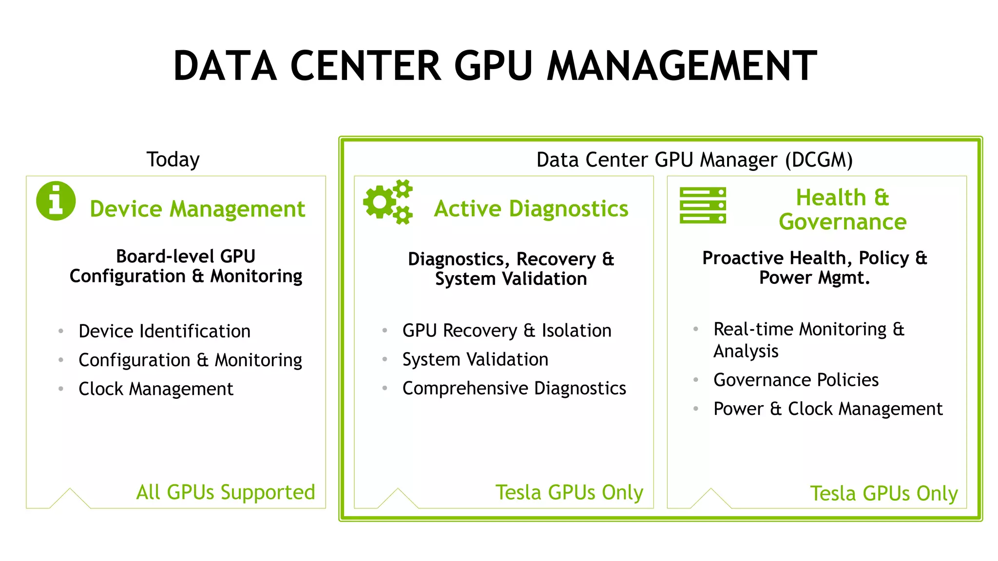 DATA CENTER GPU MANAGEMENT
Device Management!
Board-level GPU
Configuration & Monitoring
•  Device Identification
•  Configuration & Monitoring
•  Clock Management
All GPUs Supported Tesla GPUs Only Tesla GPUs Only
! Active Diagnostics ! Health &
Governance
•  GPU Recovery & Isolation
•  System Validation
•  Comprehensive Diagnostics
•  Real-time Monitoring &
Analysis
•  Governance Policies
•  Power & Clock Management
Diagnostics, Recovery &
System Validation
Proactive Health, Policy &
Power Mgmt.
Today Data Center GPU Manager (DCGM)
 