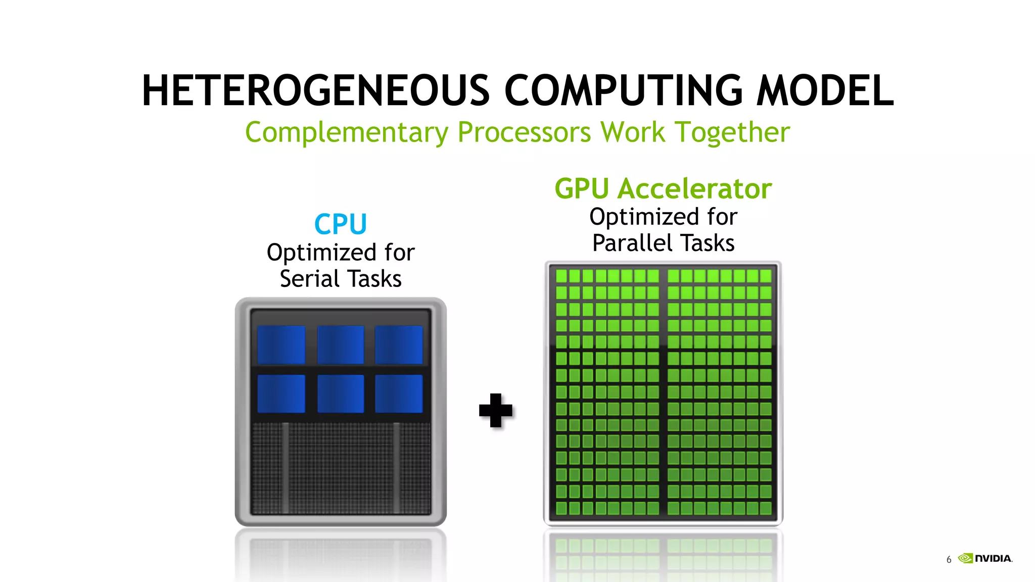 6
CPU
Optimized for
Serial Tasks
GPU Accelerator
Optimized for
Parallel Tasks
HETEROGENEOUS COMPUTING MODEL!
Complementary Processors Work Together
 
