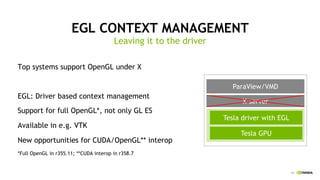 11
EGL CONTEXT MANAGEMENT
Top systems support OpenGL under X
EGL: Driver based context management
Support for full OpenGL*, not only GL ES
Available in e.g. VTK
New opportunities for CUDA/OpenGL** interop
*Full OpenGL in r355.11; **CUDA interop in r358.7
Leaving it to the driver
Tesla GPU
Tesla driver with EGL
ParaView/VMD
X-server
 