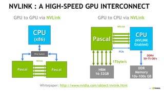 13
NVLINK : A HIGH-SPEED GPU INTERCONNECT
Whitepaper: http://www.nvidia.com/object/nvlink.html
GPU to CPU via NVLink
NVLink
Pascal
CPU
(NVLINK
Enabled)
DDR
Memory
10s-100s GB
HBM
16-32GB
DDR4
50-75 GB/s
1Tbyte/s
PCIe
GPU to GPU via NVLink
PascalPascal
CPU
(x86)
PCIe Switch
NVlink
 