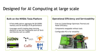 34
Designed for AI Computing at large scale
Built on the NVIDIA Tesla Platform
• 8 Tesla M40s deliver aggregate 96 GB GDDR5
memory and 56 teraflops of SP performance
• Leverages world’s leading deep learning
platform to tap into frameworks such as Torch
and libraries such as cuDNN
Operational Efficiency and Serviceability
• Free-air Cooled Design Optimizes Thermal and
Power Efficiency
• Components swappable without tools
• Configurable PCI-e for versatility
 