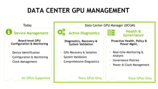 DATA CENTER GPU MANAGEMENT
Device Management!
Board-level GPU
Configuration & Monitoring
•  Device Identification
•  Configuration & Monitoring
•  Clock Management
All GPUs Supported Tesla GPUs Only Tesla GPUs Only
! Active Diagnostics ! Health &
Governance
•  GPU Recovery & Isolation
•  System Validation
•  Comprehensive Diagnostics
•  Real-time Monitoring &
Analysis
•  Governance Policies
•  Power & Clock Management
Diagnostics, Recovery &
System Validation
Proactive Health, Policy &
Power Mgmt.
Today Data Center GPU Manager (DCGM)
 