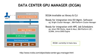 DATA CENTER GPU MANAGER (DCGM)
Compute Node
Management Node
DC GPU Manager
DC Cluster Management SW
Mgmt. SW Agent
APIs
Network
Tesla Enterprise Driver
Admin
GPU GPU GPU GPU
Admin
CLI
DCGM Available as library & CLI
Ready for integration into ISV Mgmt. Software
—  eg. Bright Cluster Manager , IBM Platform Cluster Manager
Ready for integration with HPC Job Schedulers
—  eg. Altair PBS Works, Moab & Maui, IBM Platform LSF,
SLURM, Univa GRID Engine
DCGM currently in Public Beta
http://www.nvidia.com/object/data-center-gpu-manager.html
 