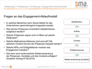 Vorlesung 2 // Präsenzen // Einleitung: Engagement-Ablaufmodell



Fragen an das Engagement-Ablaufmodell
                                                                                  Zieldefinition
• In welchen Bereichen kann Social Media für das
  Unternehmen gewinnbringend eingesetzt werden
• Wie können Präsenzen hinsichtlich Zieldefinitionen
  aufgebaut werden?                                                                  Aufbau

• Welche Präsenzen eignen sich im Blick auf welche
  Zielgruppe?
• Welche Maßnahmen/Aktionen sind sinnvoll? Mit                                      Content
  welchem Content können die Präsenzen bespielt werden?
• Welche KPIs und Erfolgsfaktoren machen das
  Engagement messbar?                                                            Erfolgsmessung
• Wie kann eine kontinuierliche Weiterverwendung
  der Präsenzen, Kontakte und des Contents erfolgen?
  (Ausblick Vortrag 07.06.2010)                                            Weiterverwendung (Ausblick)


                                 Copyright ethority GmbH & Co KG | Seite
 