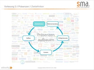 Vorlesung 2 // Präsenzen // Zieldefinition




                                   Copyright ethority GmbH & Co KG | Seite
 
