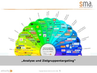„Analyse und Zielgruppentargeting“


           Copyright ethority GmbH & Co KG | Seite   1
 