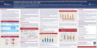 Galinpepimut-S, a Wilms’ tumor protein 1 (WT1)-targeting immuno-oncology treatment, induces specific, robust, and durable immune responses (IRs)
in patients with high-risk (HR) multiple myeloma (MM)
Guenther Koehne1,2*
, Sean Devlin3
, Neha Korde2
, Sham Mailankody2
, Heather Landau2
, Hani Hassoun2
, Alexander Lesokhin2
, Nikoletta Lendvai2
, David Chung2
, Nicholas Sarlis4
, Sergio Giralt1,2
, Ola Landgren2
1
Adult Bone Marrow Transplant Service, Memorial Sloan Kettering Cancer Center, New York, NY, USA; 2
Myeloma Service, Memorial Sloan Kettering Cancer Center, New York, NY, USA; 3
Department of Biostatistics, Memorial Sloan Kettering Cancer
Center, New York, NY, USA; 4
Sellas Life Sciences Group, Ltd., New York, NY, USA
*Presenting and corresponding author.
A N N U A L M E E T I N G
MM-252
BACKGROUND
■■ The WT1 is a zinc finger transcription factor that has been implicated in cell
proliferation, differentiation, apoptosis, and organ development.1
It was initially
described as a tumor suppressor gene but later identified as a true oncogene,2
as well as a modulator of tumor angiogenesis and progression.3
■■ WT1 is a tumor-associated antigen well established as a target for anticancer
immunotherapy.4
Our group has previously demonstrated overexpression of WT1
in MM cells and the formation of a WT1 peptide fragment (RMFPNAPYL) complex
on the engagement interface between malignant plasma cells and T cells in MM
patients,5
as well as the development of WT1-specific IRs in MM patients following
donorlymphocyteinfusionafterT-cell–depletedallogeneicstemcelltransplantation
(SCT); such IRs were associated with a graft-vs-myeloma effect.6
■■ Galinpepimut-S (GPS) is a first-in-class WT1 heteroclitic peptide mixture of 2
native and 2 synthetic WT1 peptide sequences. The synthetic heteroclitic peptides,
which bear point mutations, were created to stimulate both cluster of differentiation
4-positive (CD4+) and CD8+ T-cell responses (Table 1).
Table 1. Peptide Sequences of GPS Elicit Both CD4+ and CD8+
T-Cell Activation
Peptide Sequences (position)
Peptide
Length
Computationally Predicted
Binding to HLA
Immune
Response
WT1-A1:
*YMFPNAPYL (126–134)
9 aa A0201, A0301, A2402,
B1501, B3901
CD8+ CTLs
427 long:
RSDELVRHHNMHQRNMTKL
(427–445)
19 aa
A0201, A0301, A2402,
B1501, B3901, B0702,
B08, B2705, B4001,
B5801, and numerous
HLA-DRB1-XX
CD4+ T
cells
331 long:
PGCNKRYFKLSHLQMHSRKHTG
(331–352)
22 aa CD4+ T
cells
122A1 long:
SGQA*YMFPNAPYLPSCLES
(122–140)
19 aa CD4+ and
CD8+ T
cells
aa, amino acids; CD, cluster of differentiation; CTLs, cytotoxic T lymphocytes; GPS, galinpepimut-S; HLA, human leukocyte antigen; WT1, Wilms’
tumor protein 1.
*Mutated peptide (native sequence has R instead of Y).
■■ Synthetic heteroclitic peptides have higher affinity for human leukocyte antigen
(HLA),arepronetobreaktoleranceto“self”cancerantigens,likeWT1,andgenerate
a response to the native peptide sequence expressed by cancer cells7
(Figure 1).
Figure 1. Heteroclitic Technology-Based Cancer Immunogens/Vaccines:
Principles of Action Mechanism
Heteroclitic peptide (WT1 fragment)
Native peptide
Naive CD8+ cell
Cytotoxic
T-lymphocyte
(CTL)
Malignant plasmacyte
Antigen-presenting cell (APC)
GPS administration
TCR in T cells:
Recognizes and kills cancer cells expressing WT1
Activation
CD, cluster of differentiation; GPS, galinpepimut-S; TCR, T-cell receptor; WT1, Wilms’ tumor protein 1.
■■ Clinical efficacy data with GPS in acute myeloid leukemia (AML), mesothelioma
(Meso), and MM,8-14
as well as IR data post-GPS administration in patients with
AML, Meso,8-12
and more recently, ovarian cancer (O’Cearbhaill RE and Gnjatic S,
personal communication) strongly support increased antigenicity, as well as the
abilitytobreachtoleranceassociatedwiththisagent.Inalloftheabovestudies,GPS
wasusedasmonotherapy inthecontextofminimalresidual disease(MRD),ie,after
patients had successfully completed upfront standard debulking antitumor therapy
(which varied according to the tumor type) and in the absence of macroscopically
demonstrable disease.
■■ We now report the detailed patterns of IRs along with updated clinical response
rates per International Myeloma Working Group (IMWG) consensus13
from a phase
2 trial of GPS in HR cytogenetics (CG) MM patients14
who remained at least MRD+
afterinitial(first-line)inductiontherapywith“modern”agents,followedbymelphalan
conditioning and autologous SCT (ASCT).
OBJECTIVE
■■ The primary objective of this analysis was to assess the time kinetics of WT1-
specific T-cell responses post-6 and -12 GPS administrations in HR CG MRD+
MM patients.
DESIGN AND SETTING
■■ Single-arm, open-label, single-center phase 2 study (MSK 12-288; NCT01827137)
in a tertiary large academic center with established focus on myeloma and SCT
clinical research. Median progression-free survival (PFS) and overall survival (OS),
as well as landmark PFS and OS rates at 12 and 18 months, serial correlative
studies(CG,MRD,andgenomicpanels),andserialIRassessmentswereperformed
at baseline, post-6 and post-12 GPS administrations. The schema for this trial is
shown in Figure 2.
Figure 2. Treatment Schema for Phase 2 Study of GPS (MSK 12-288;
NCT01827137) in HR CG MM Patients Who Remained at Least
MRD+ Post-ASCT; IR Assessment Schedule Is Depicted
ASCT
Pre-ASCT Pre-GPS
0 2 4 6 8 10
GPS
Week
Clinical/correl.
assessment
Clinical/correl. and IR assessment
2–4 weeks post 6th GPS dose
(week 12–14)
Clinical/correl. and IR assessment
2–4 weeks post 12th GPS dose
(week 60–62)
Lenalidomide maintenance (10 mg daily)**
Starting on day 100 post-ASCT)
Clinical/correl.
IR assessment
at baseline
N=18 (evaluable)
15/18 HR CG
at baseline‡
Median follow-up:
~20 months
GPS
• GPS biweekly sc administration (dose of
200 μg for each of the 4 peptides)
• First GPS administration within 22 days
of ASCT
• 6 doses over 10 weeks
• GPS monthly sc administration (dose
of 200 μg for each of the 4 peptides)
• 6 additional doses
ASCT, autologous stem cell transplantation; CG, cytogenetics; Chr, chromosome; correl., correlative translational studies, including CG, 10-color
FC-measured MRD, WT1 expression, and other molecular markers; FC, flow cytometry; F/U: follow-up; GPS, galinpepimut-S; HR, high-risk; ICS,
intracellular cytokine staining; IFN-γ, interferon gamma; IMWG, International Myeloma Working Group; IR, immune response (by IFN-γ ICS FC
assay); MM, multiple myeloma; MRD, minimal residual disease; sc, subcutaneous; WT1, Wilms’ tumor protein 1.
*Included the following aberrations (per IMWG risk classification): -13/del[13q], -17/del[17p], t[4;14], t[14;16], t[14;20], hypodiploidy [45
chromosomes, excluding -Y], and Chr 1 aberrations [+1, -1, t(1;x)].14
**One patient was maintained with bortezomib instead.
PATIENTS, METHODS, AND MAIN OUTCOME
MEASURES
■■ This report pertains to a group of 19 MM patients (19 evaluable for clinical response
and 18 for IR) who underwent first-line therapy, successful ASCT, and post-ASCT
lenalidomide (starting 3 months post-ASCT), all at least MRD+; patients received
GPS within 1 week ofASCT. Fifteen of 18 IR-evaluable patients (83.3%) presented
with HR CG at baseline. Median age was 61.3 years (46–72); most patients
(53%) received an induction regimen of RVd (Revlimid®
[lenalidomide], Velcade®
[bortezomib], dexamethasone).
■■ GPS was mixed with the emulsifier agent Montanide™ (as a water-in-oil
suspension). The total dose for peptide was 200 µg/administration (total of
800 µg/administrationforthemixture)inatotalof0.5mLaqueoussolution.Thelatter
solutionwasmixed1:1vol/volwithMontanide(0.5mL)usingtheinterlockingsyringe
method. The resulting emulsion was administered to patients subcutaneously (sc),
starting 2 weeks post-ASCT and every 2 weeks thereafter × 6 doses followed by
boosters every 4 weeks × 6 additional doses. Granulocyte macrophage colony-
stimulating factor (sargramostim [Leukine®
]) at a dose of 70 μg was administered
sc on days –2 and 0 of each GPS administration. Lenalidomide maintenance (10
mg daily) started 3 months (100 days) post-ASCT in all patients (95%), except 1
who was maintained with bortezomib instead.
■■ GPS was associated with excellent tolerability along with notable antimyeloma
activity in this poor-prognosis population (HR CG plus MRD+ post-ASCT), reflected
in a median PFS of 23.6 months and an OS rate of 88% at 18 months15,16
from the
time of ASCT.
■■ WT1-specificIRswereassessedbyintracellularinterferongamma(IFN-γ)analyses
using intracellular cytokine staining (ICS) via flow cytometry (FC) at baseline, post-6
and -12 GPS doses. Experiments were performed on immunized hosts’ peripheral
blood mononuclear cells restimulated ex vivo by pulsing with:
–– Each of the 4 WT1 peptides within the GPS mixture (WT1A-1, 427L, 331L, and
122A-1), or
–– Thenativepeptidescorrespondingtothe2heterocliticpeptideswithinGPS(WT1A
and 122A), or
–– A “total pool” of 113 partially overlapping 15mers along the entire WT1 protein
(575 amino-acid length)
■■ The readout of the IR assays was the absolute number of immunocytes of interest
(eg, CD4+ or CD8+ T cells) per mL of blood (abundance or frequency of these
cells). Log-transformed data were used where the variability among individual
readings was greater than 10-fold.
RESULTS
Therapeutic Response (per IMWG criteria) Over Time
■■ Therapeutic responses to GPS over time are depicted in Figure 3. By the time of
this updated analysis, all 19 patients had received GPS treatment.
Figure 3. Therapeutic Response* to GPS Over Time
100
80
60
40
20
Responsecategory,%
0
Post-Induction
Pre-ASCT
Number of
Evaluable
Patients
Post-GPS × 12
Post-ASCT
Post-GPS × 6 12 months
Post-ASCT
18 months
Post-ASCT
N = 19** N = 19**
N = 16a
N = 15b
N = 11c
CR and VGPR
PR and SD
PD
ASCT, autologous stem cell transplantation; CR, complete response; GPS, galinpepimut-S; MRD, minimal residual disease; PD, progressive
disease; PR, partial response; SD, stable disease; VGPR, very good partial response.
*Response criteria as per: Kumar et al.13
.
**Eighteen of 19 patients had MRD or worse at post-induction and pre-ASCT.
a
Progressed at previous assessment (n = 1) and had not received full course of GPS by the time of analyses (n = 2).
b
Progressed or died at previous assessment (n = 2) and had not received full course of GPS by the time of analyses (n = 2).
c
Progressed or died at previous assessment (n = 2), had not received full course of GPS by the time of analyses (n = 2), withdrew consent (n =
1), and had not yet undergone response assessment by the time of analyses (n = 3).
■■ IR rates (CD4+ and/or CD8+) toward any of the 4 WT1 peptide sets were high by
the completion of immunizations, ranging from 72%–91% (Figure 4).
Figure 4. Rates of WT1-Specific IR in MM Patients After 12 Doses of GPS
90
40
50
60
70
80
30
20
10
0
Rateofpositive/detectableIR,
percentageofpatients
Both
CD4orCD8CD4OnlyCD8OnlyNeither
Both
CD4orCD8CD4OnlyCD8OnlyNeither
Both
CD4orCD8CD4OnlyCD8OnlyNeither
Both
CD4orCD8CD4OnlyCD8OnlyNeither
Both
CD4orCD8CD4OnlyCD8OnlyNeither
331 427 122A WT1A WT1A total pool
CD, cluster of differentiation; GPS, galinpepimut-S; IR, immune response; MM, multiple myeloma; WT1, Wilms’ tumor protein 1.
■■ IR rates against the cognate native epitopes of the 2 mutated epitopes in GPS
were also high, thus confirming the principle of heteroclitic antigenicity (not shown).
“Totalpool”-directedIRs(~71%across-the-boardreactivity)denotedmultifunctional
cross-epitope T-cell reactivity, a hallmark of an effective, cytotoxicity-inducing
vaccine.
■■ About two-thirds of IRs were multivalent, an effect that was more pronounced for
CD4+ IRs (Figure 5*).
Figure 5. Distribution of Frequency of IRs Depending on the Number of
Native WT1 Peptides (0–4) Against Which the IR Was Detected in
MM Patients Post-6 and -12 Doses of GPS: Evidence of Multivalent
T-Cell Activation
45
20
25
30
35
40
15
10
5
0
0 1 2
CD4
Post-GPS × 6
CD4
Post-GPS × 12
CD8
Post-GPS × 6
CD8
Post-GPS × 12
3 4 0 1 2 3 4 0 1 2 3 4 0 1 2 3 4
*
Number of native
peptides against
which an IR was
detected
Rateofpositive/detectableIR,
percentageofpatients
CD, cluster of differentiation; GPS, galinpepimut-S; IR, immune response; MM, multiple myeloma; WT1, Wilms’ tumor protein 1.
■■ The detailed time kinetics of individual CD4+ and CD8+ IRs over time for each
WT1 peptide fragment (including 4 peptides within GPS, the 2 native peptides
corresponding to the heteroclitic sequences, and “total pool” WT1 mixture), as well
as exploratory correlations between these immunodynamics and IMWG clinical
responses will be the focus of future presentations.
DISCUSSION
■■ A high frequency of specific and robust immunoreactivity (CD4+ or CD8+) was
detected to all antigen species contained in the GPS mixture post-6 and 12 doses
of GPS; patients showed IR to at least 1 of the 4 peptides within the GPS mixture.
■■ Immune responses against native and heteroclitic peptide pairs were congruent,
proving the heteroclitic effect principle.
■■ Multifunctional cross-epitope T-cell reactivity (and akin to epitope spreading with
clonal reactivity against a “total pool” of peptide fragments spanning the full-length
WT1 protein) was observed in most patients. This reactivity emerged across
epitopes against which hosts were not specifically immunized.
–– This is a surrogate marker of immune-mediated cytotoxicity and, therefore, a
hallmark of an effective vaccine
–– This effect could represent a fundamental mechanism for mitigation/prevention
of tumor escape from the host’s immune “attack” because of broader availability
of epitopes “visible” to the host’s activated immunocytes on tumor cells
CONCLUSIONS
■■ The results of this detailed immunodynamics analysis provide a robust
immunobiologic foundation for the prominent clinical effect of GPS, and
suggest key roles of T-cell activation (most notably for CD4+ cells), and
emergence of cross-epitopic reactivity for the expression of antimyeloma
activity with this novel immunotherapy.
REFERENCES
1.	 Call KM, et al. Cell. 1990;60:509-520.
2.	 Nakahara Y, et al. Brain Tumor Pathol. 2004;21:113-116.
3.	 Wagner KD, et al. Nat Commun. 2014;5:5852.
4.	 Cheever MA, et al. Clin Cancer Res. 2009;15:5323-5337.
5.	 Koehne G, et al. Blood. 2015;126: abstract 98.
6.	 Tyler EM, et al. Blood. 2013;121:308-317.
7.	 Pinilla-Ibarz J, et al. Leukemia. 2006;20:2025-2033.
8.	 Maslak PG, et al. Blood. 2010;116:171-179.
9.	 Maslak PG, et al. J Clin Oncol. 2016;34(15 suppl): abstract 7005.
10.	 Maslak PG, et al. J Clin Oncol. 2017; submitted.
11.	 Zauderer MG, et al. J Clin Oncol. 2016;34(15 suppl): abstract 8519.
12.	 Zauderer MG, et al. J Thorac Oncol. 2017; submitted.
13.	 Kumar S, et al. Lancet Oncol. 2016;17:e328-e346.
14.	 Sonneveld P, et al. Blood. 2016;127:2955-2962.
15.	 Koehne G, et al. 43rd Annual Meeting of the European Society for Blood and Marrow Transplantation; 26–29 March
2017;Marseille,France.Abstract11.4.(http://cme-utilities.com/mailshotcme/Abstracts/Physicians%20Oral%2011%20
Abstracts%20090317.pdf; p. 6).
16.	 Koehne G et al. J Clin Oncol. 2017;35(15 suppl): abstract 8016.
DISCLOSURES
G. Koehne is a consultant to Sellas Life Sciences Group, Ltd. (SELLAS). Support for
this study was provided by the Leo A. Guthart and Kathryn Medina Research Fund
in Multiple Myeloma, and SELLAS. N. Sarlis is an employee of SELLAS and holds
equity in the company. All other authors have nothing to disclose.
ACKNOWLEDGMENTS
Medical writing assistance was independently provided by
Oana Draghiciu, PhD, from TRM Oncology, The Hague, The
Netherlands, and funded by SELLAS.
Please contact the corresponding author for any questions: koehneg@mskcc.org
Copies of this poster
obtained through the
provided Quick Response
(QR) Code are for personal
use only.
 