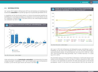 2.  BEVOLKING 12
Zoom op de gemeenten 2016  KOEKELBERG
2.3.	Nationaliteiten
Op 1 januari 2015 hadden 6 148 personen (29 % van de bevolking van Koekelberg) een
buitenlandse nationaliteit. Dit aandeel ligt lager dan het gewestelijk gemiddelde (34 %).
In vergelijking met het hele Brussels Gewest is er binnen de buitenlandse bevolking van
Koekelberg een oververtegenwoordiging van onderdanen van de nieuwe lidstaten van de
EU, onderdanen uit Noord-Afrika en Sub-Sahara Afrika en een ondervertegenwoordiging
van onderdanen van de EU-15 2-7 .
2-7
	 Verdeling van de buitenlandse bevolking per nationaliteitsgroep, 1 januari
2015
0
10
20
30
40
50
1.822
1.904
231 123
1.087
555
120 17
289
Koekelberg
%
Brussels Gewest
Andere
Rest van de OESO
Latijns-Amerika
Sub-Saharisch Afrika
Noord-Afrika
Turkije
Rest van Europa
EU-13 nieuwe lidstaten
EU-15 (zonder België)
Bron: BISA, FOD Economie - Statistics Belgium
Onder de bevolking met een buitenlandse nationaliteit, zijn de Roemenen het sterkst
vertegenwoordigd in Koekelberg in 2015, op de tweede plaats staan de Marokkanen
en daarna, zij het met een groot verschil, de Fransen en de Polen 2-8 .
2-8
	Evolutie van het aantal onderdanen van de 10 meest vertegenwoordigde
buitenlandse nationaliteiten, Koekelberg, 1 januari 2005-2015
0
200
400
600
800
1.000
1.200
1.400
20152014201320122011201020092008200720062005
Turkije
Bulgarije
DR Congo
Portugal
Spanje
Italië
Frankrijk
Polen
Roemenië
Marokko
950
185
976
528
410369
309
111
43
480
17
127 183
515
110
141
123
1.258
373
189
Bron: BISA, FOD Economie - Statistics Belgium
Het is pas in 2014 dat de Roemenen de belangrijkste groep vreemdelingen wordt in
Koekelberg, tot dan waren het de Marokkanen die, ver voor de andere nationaliteiten,
op de eerste plaats stonden. Het aantal Roemenen nam toe van 43 in 2005 tot 1 258 in
2015. Ook het aantal Polen steeg opmerkelijk, maar in mindere mate (van 111 in 2005
naar 515 in 2015).
De aanzienlijke stijging van het aantal Polen en Roemenen in het Brussels Gewest houdt
verband met de toetreding tot de EU van Polen (in 2004) en Roemenië (in 2007). Eerst
en vooral is er de regularisatie van personen die reeds aanwezig waren op het Brussels
grondgebied. Verder is er de komst van nieuwe personen door het vrije verkeer van
 