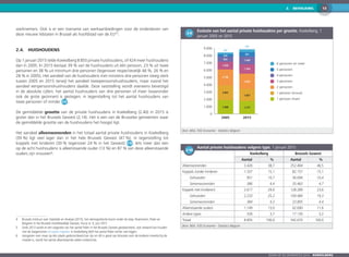 2.  BEVOLKING 13
Zoom op de gemeenten 2016  KOEKELBERG
werknemers. Ook is er een toename van werkaanbiedingen voor de onderdanen van
deze nieuwe lidstaten in Brussel als hoofdstad van de EU4,5
.
2.4. 	 Huishoudens
Op 1 januari 2015 telde Koekelberg 8 855 private huishoudens, of 424 meer huishoudens
dan in 2005. In 2015 bestaat 39 % van de huishoudens uit één persoon, 23 % uit twee
personen en 38 % uit minimum drie personen (tegenover respectievelijk 46 %, 26 % en
28 % in 2005). Het aandeel van de huishoudens met minstens drie personen steeg sterk
tussen 2005 en 2015 terwijl het aandeel tweepersoonshuishoudens, maar vooral het
aandeel eenpersoonshuishoudens daalde. Deze vaststelling wordt eveneens bevestigd
in de absolute cijfers: het aantal huishoudens van drie personen of meer (waaronder
ook de grote gezinnen) is gestegen, in tegenstelling tot het aantal huishoudens van
twee personen of minder 2-9 .
De gemiddelde grootte van de private huishoudens in Koekelberg (2,40) in 2015 is
groter dan in het Brussels Gewest (2,14). Het is een van de Brusselse gemeenten waar
de gemiddelde grootte van de huishoudens het hoogst ligt.
Het aandeel alleenwonenden in het totaal aantal private huishoudens in Koekelberg
(39 %) ligt veel lager dan in het hele Brussels Gewest (47 %), in tegenstelling tot
koppels met kinderen (30 % tegenover 24 % in het Gewest) 2-10. Iets meer dan een
op de acht huishoudens is alleenstaande ouder (13 %) en 87 % van deze alleenstaande
ouders zijn vrouwen6
.
4	 Brussels Instituut voor Statistiek en Analyse (2015), Een demografische boom onder de loep: Roemenen, Polen en
Bulgaren in het Brussels Hoofdstedelijk Gewest, Focus nr. 9, juni 2015
5	 Sinds 2013 wordt er een stagnatie van het aantal Polen in het Brussels Gewest geobserveerd, wat verband kan houden
met de toegenomen circulaire migratie. In Koekelberg blijft het aantal Polen echter wel stijgen.
6	 Aangezien men maar op één plaats gedomicilieerd kan zijn en dit in geval van bilocatie voor de kinderen meestal bij de
moeder is, wordt het aantal alleenstaande vaders onderschat.
2-9
	Evolutie van het aantal private huishoudens per grootte, Koekelberg, 1
januari 2005 en 2015
0
1.000
2.000
3.000
4.000
5.000
6.000
7.000
8.000
9.000
20152005
6 personen en meer
5 personen
4 personen
3 personen
2 personen
1 persoon (vrouw)
1 persoon (man)
1.909 1.777
2.001
1.657
693
2.083
1.056
1.304
344
1.068
2.196
591
232
375
Bron: BISA, FOD Economie - Statistics Belgium
2-10
	 Aantal private huishoudens volgens type, 1 januari 2015
Koekelberg Brussels Gewest
Aantal  % Aantal  %
Alleenwonenden 3.426 38,7 252.404 46,5
Koppels zonder kinderen 1.337 15,1 82.157 15,1
	 Gehuwden 951 10,7 56.694 10,4
	 Samenwonenden 386 4,4 25.463 4,7
Koppels met kind(eren) 2.617 29,6 128.289 23,6
	 Gehuwden 2.233 25,2 104.484 19,3
	 Samenwonenden 384 4,3 23.805 4,4
Alleenstaande ouders 1.149 13,0 62.690 11,6
Andere types 326 3,7 17.130 3,2
Totaal 8.855 100,0 542.670 100,0
Bron: BISA, FOD Economie - Statistics Belgium
 
