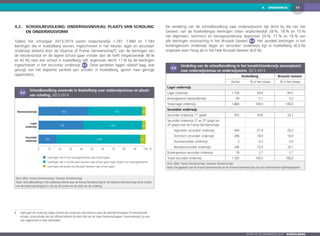 4.  ONDERWIJS 17
Zoom op de gemeenten 2016  KOEKELBERG
4.2.	 Schoolbevolking: onderwijsniveau, plaats van scholing
en onderwijsvorm
Tijdens het schooljaar 2013-2014 waren respectievelijk 1 297, 1 860 en 1 593
leerlingen die in Koekelberg wonen, ingeschreven in het kleuter, lager en secundair
onderwijs (erkend door de Vlaamse of Franse Gemeenschap8
). Van de leerlingen van
de kleuterschool en de lagere school gaan minder dan de helft (respectievelijk 46 %
en 42 %) naar een school in Koekelberg zelf, tegenover slecht 17 % bij de leerlingen
ingeschreven in het secundair onderwijs 4-2 . Deze aandelen liggen relatief laag, wat
getuigt van het beperkte aanbod aan scholen in Koekelberg, gezien haar geringe
oppervlakte.
4-2
	 Schoolbevolking wonende in Koekelberg naar onderwijsniveau en plaats
van scholing, 2013-2014
0 10 20 30 40 50 60 70 80 90 100
Secundair
onderwijs
Lager
onderwijs
Kleuteronderwijs
Leerlingen die in hun woongemeente naar school gaan
Leerlingen die in het Brussels Gewest naar school gaan maar buiten hun woongemeente
Leerlingen die buiten het Brussels Gewest naar school gaan
%
602 653 42
778 1.023 61
264 1.249 81
Bron: BISA, Franse Gemeenschap, Vlaamse Gemeenschap
Noot: Schoolbevolking in het onderwijs erkend door de Franse Gemeenschap en de Vlaamse Gemeenschap op de locatie
van de onderwijsvestiging en niet op de locatie van de zetel van de instelling.
8	 Leerlingen die onderwijs volgen binnen een school die niet erkend is door de overheid (Europese of internationale
scholen, privé-scholen die niet officieel erkend zijn door één van de twee Gemeenschappen, thuisonderwijs) zijn dus
niet opgenomen in deze statistieken.
De verdeling van de schoolbevolking naar onderwijsvorm ligt dicht bij die van het
Gewest: van de Koekelbergse leerlingen zitten respectievelijk 28 %, 18 % en 15 %
het algemeen, technisch en beroepsonderwijs tegenover 29 %, 17 % en 16 % van
alle leerlingen woonachtig in het Brussels Gewest 4-3 . Het aandeel leerlingen in het
buitengewoon onderwijs (lager en secundair onderwijs) ligt in Koekelberg (4,4 %)
ongeveer even hoog als in het hele Brussels Gewest (4,6 %).
4-3
	 Verdeling van de schoolbevolking in het leerplichtonderwijs (woonplaats)
naar onderwijsniveau en onderwijsvorm, 2013-2014
Koekelberg Brussels Gewest
Aantal  % in het niveau  % in het niveau
Lager onderwijs
Lager onderwijs 1.766 94,9 94,5
Buitengewoon basisonderwijs 94 5,1 5,5
Totaal lager onderwijs 1.860 100,0 100,0
Secundair onderwijs
Secundair onderwijs 1ste
graad 555 34,8 33,7
Secundair onderwijs 2de
en 3de
graad (en
4de
graad voor de Franse Gemeenschap)
	 Algemeen secundair onderwijs 444 27,9 29,2
	 Technisch secundair onderwijs 286 18,0 16,9
	 Kunstsecundair onderwijs 3 0,2 0,4
	 Beroepssecundair onderwijs 246 15,4 16,1
Buitengewoon secundair onderwijs 59 3,7 3,7
Totaal secundair onderwijs 1.593 100,0 100,0
Bron: BISA, Franse Gemeenschap, Vlaamse Gemeenschap
Noot: De gegevens van de Franse Gemeenschap en de Vlaamse Gemeenschap zijn per onderwijsvorm gehergroepeerd.
 