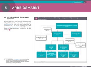 195.  ARBEIDSMARKT
Zoom op de gemeenten 2016  KOEKELBERG
5. 	Arbeidsmarkt
5.1.	 Socio-economische positie van de
bevolking
In 2013 is 69 % van de 13 622 personen op beroepsactieve
leeftijd (15-64 jaar) in Koekelberg actief op de arbeidsmarkt
(beroepsbevolking). Onder hen heeft ongeveer drie op
vier een baan en is een op vier ingeschreven bij ACTIRIS
als “niet-werkende werkzoekende” (NWWZ). Onder deze
NWWZ, is bijna twee derde al minstens één jaar lang
werkloos 5-1 9
.
9	 In dit hoofdstuk worden de beroepsbevolking en de werkende bevolking
onderschat omdat de personen die in de Europese en internationale
instellingen werken, zeelui bij de koopvaardij, huishoudelijk personeel en
zwartwerkers niet in rekening worden gebracht.
5-1
	 Structuur en kernindicatoren van de bevolking op beroepsactieve leeftijd, Koekelberg,
jaargemiddelde 2013
Bevolking op beroepsactieve leeftijd (15-64 jaar)
13.622
Inactieve bevolking
4.228
Beroepsbevolking
9.394
Werkende
bevolking
7.138
Niet-werkende
werkzoekenden
2.256
Loontrekkenden
5.726
Zelfstandigen
(helpers inbegrepen)
1.413
Niet-werkende
werkzoekenden
(< 1 jaar)
795
Niet-werkende
werkzoekenden
(≥ 1 jaar)
1.460
Langdurige
werkloosheidsgraad
15,5 %
Werkloosheidsgraad
24,0 %
Activiteitsgraad
69,0 %
Werkgelegenheidsgraad
52,4 %
Bronnen: Steunpunt WSE, ACTIRIS
 