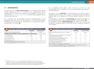 236.  ECONOMISCHE ACTIVITEIT
Zoom op de gemeenten 2016  KOEKELBERG
6.2.	 Ondernemingen
De statistieken over het aantal ondernemingen, die hier worden vermeld, hebben
enerzijds betrekking op de lokale vestigingseenheden (exploitatiezetels van de
ondernemingen met minstens een werknemer die aangegeven is bij de RSZ) en
anderzijds op de btw-plichtige ondernemingen11
(enkel de maatschappelijke zetels van
ondernemingen tellen mee).
Op 31 december 2013 telt Koekelberg 286 lokale vestigingseenheden op haar
grondgebied, goed voor 0,8 % van alle eenheden in het hele Brussels Gewest.
Ondernemingen van minder dan tien werknemers zijn in verhouding iets talrijker in
Koekelberg dan in het Gewest 6-3 .
6-3
	 Aantal lokale vestigingseenheden volgens grootte, 31 december 2013
Koekelberg Brussels Gewest
Totale aantal lokale vestigingseenheden 286 34.881
Verdeling naar grootteklasse in aantal werknemers (in % van het totaal)
1 tot 9 werknemers 85,0 78,2
10 tot 49 werknemers 11,5 16,6
50 tot 199 werknemers 2,4 3,8
200 werknemers en meer 1,0 1,4
Bron: RSZ, gedecentraliseerde gegevens, berekeningen BISA
Noot: Locatie volgens de zetel van de lokale vestigingseenheid.
11	 Het aantal btw-plichtige ondernemingen is bijna altijd hoger dan het aantal lokale vestigingseenheden in een
gemeente. Dat is te wijten aan het feit dat de statistieken van de btw-plichtige ondernemingen, ondernemingen
vermelden die geen enkele werknemer aangeven bij de RSZ, wat het geval is voor een groot aantal zelfstandigen. Deze
ondernemingen zonder werknemers worden niet in de statistieken over de lokale vestigingseenheden vermeld.
Op 31 december 2014 hadden 1 329 btw-plichtige ondernemingen hun
maatschappelijke zetel in Koekelberg (1,4 % van alle btw-plichtige ondernemingen in
het Brussels Gewest).
De dynamiek van de oprichting van ondernemingen tussen 2010 en 2014 in
Koekelberg verschilt met deze van het Gewest: in Koekelberg werden gemiddeld 15
ondernemingen per jaar opgericht op 100 ondernemingen, tegenover 12 voor het
Gewest.
Er zijn gemiddeld, in verhouding, meer stopzettingen (gemiddeld 9 stopzettingen per
jaar op 100 ondernemingen voor Koekelberg, tegenover 8 voor het Gewest) 6-4 .
De gemiddelde jaarlijkse faillissementsgraad (die slechts een deel van de
stopzettingen vertegenwoordigen) is tijdens deze periode in Koekelberg vergelijkbaar
met het Gewest.
6-4
	 Demografisch verloop van de ondernemingen
Koekelberg Brussels Gewest
Aantal btw-plichtige ondernemingen op 31 december
2014
1.329 94.436
Gemiddelde jaarlijkse oprichtingsgraad van btw-plichtige
ondernemingen (2010-2014) (%)
15,3 12,0
Gemiddelde jaarlijkse stopzettingsgraad van btw-
plichtige ondernemingen (2010-2014) (%)
9,3 8,3
Gemiddelde jaarlijkse faillissementsgraad van
ondernemingen (2010-2014) (%)
2,4 2,6
Bron: FOD Economie - Statistics Belgium, berekeningen BISA
Noot: Locatie volgens de maatschappelijke zetel van de wettelijke eenheid. De verschillende percentages stemmen
overeen met de jaarlijkse gemiddelde percentages voor de periode 2010-2014.
 