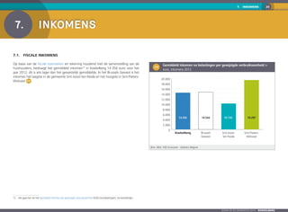 257.  INKOMENS
Zoom op de gemeenten 2016  KOEKELBERG
7. 	Inkomens
7.1.	Fiscale inkomens
Op basis van de fiscale statistieken en rekening houdend met de samenstelling van de
huishoudens, bedraagt het gemiddeld inkomen12
in Koekelberg 14 356 euro voor het
jaar 2012, dit is iets lager dan het gewestelijk gemiddelde. In het Brussels Gewest is het
inkomen het laagste in de gemeente Sint-Joost-ten-Node en het hoogste in Sint-Pieters-
Woluwe 7-1 .
12	 Het gaat hier om het gemiddeld inkomen per gewijzigde verbruikseenheid (GVE) (na belastingen), zie woordenlijst.
7-1
	 Gemiddeld inkomen na belastingen per gewijzigde verbruikseenheid in
euro, inkomens 2012
0
2.000
4.000
6.000
8.000
10.000
12.000
14.000
16.000
18.000
20.000
Sint-Pieters-
Woluwe
Sint-Joost-
ten-Node
Brussels
Gewest
Koekelberg
14.356 14.544 10.134 19.297
Bron: BISA, FOD Economie - Statistics Belgium
 