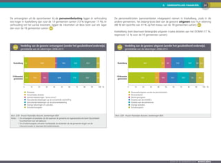 318.  GEMEENTELIJKE FINANCIËN
Zoom op de gemeenten 2016  KOEKELBERG
De ontvangsten uit de opcentiemen bij de personenbelasting liggen in verhouding
iets hoger in Koekelberg dan voor de 19 gemeenten samen (13 % tegenover 11 %). In
verhouding tot het aantal inwoners, liggen de inkomsten uit deze bron wel iets lager
dan voor de 19 gemeenten samen 8-2 .
8-2
	 Verdeling van de gewone ontvangsten (zonder het gesubsidieerd onderwijs),
gemiddelde van de rekeningen 2008-2013
0 10 20 30 40 50 60 70 80 90 100
19 Brusselse
gemeenten
Koekelberg
Prestaties
Gewestelijke dotaties
Gemeentebelastingen "sensu stricto"
Aanvullende belastingen op de onroerende voorheffing
Aanvullende belastingen op de personenbelasting
Overige belastingen en subsidies
Schuldontvangsten
%
5,4 35,9 2,1 18,4 12,6 21,3 4,4
6,9 15,3 10,5 28,8 11,0 23,3 4,2
Bron: GOB - Brussel Plaatselijke Besturen, berekeningen BISA
Noten: 	•	De ontvangsten uit prestaties zijn die waarvoor de gemeente als tegenprestatie iets levert (bijvoorbeeld
huurinkomsten voor een gebouw).
	 •	De schuldontvangsten omvatten hoofdzakelijk de dividenden die de gemeenten krijgen van de
intercommunales en daarnaast de kredietinteresten.
De personeelskosten (pensioenlasten inbegrepen) nemen in Koekelberg, zoals in de
andere gemeenten, het belangrijkste deel van de gewone uitgaven voor hun rekening
(48 % ten opzichte van 41 % op het niveau van de 19 gemeenten samen) 8-3 .
Koekelberg doet daarnaast belangrijke uitgaven inzake dotaties aan het OCMW (17 %,
tegenover 13 % voor de 19 gemeenten samen).
8-3
	 Verdeling van de gewone uitgaven (zonder het gesubsidieerd onderwijs),
gemiddelde van de rekeningen 2008-2013
0 10 20 30 40 50 60 70 80 90 100
19 Brusselse
gemeenten
Koekelberg
Personeelsuitgaven zonder de pensioenlasten
Pensioenlasten
Werkingsuitgaven
Dotaties aan de OCMW's
Dotaties aan de politiezones
Overige subsidies
Schulduitgaven
%
43,4 5,1 8,4 17,0 14,9 4,9 6,3
35,0 6,1 10,6 13,3 15,5 9,3 10,2
Bron: GOB - Brussel Plaatselijke Besturen, berekeningen BISA
 