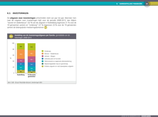 328.  GEMEENTELIJKE FINANCIËN
Zoom op de gemeenten 2016  KOEKELBERG
8.3. 	 Investeringen
De uitgaven voor investeringen schommelen sterk van jaar tot jaar. Wanneer men
naar de uitgaven voor investeringen kijkt voor de periode 2008-2013, dan blijken
“wonen en stedenbouw” (32 % van de uitgaven in Koekelberg tegenover 21 % voor de
19 gemeenten samen) en “onderwijs” (21 % tegenover 23 % voor de 19 gemeenten
samen) de belangrijkste investeringsdomeinen 8-4 .
8-4
	 Verdeling van de investeringsuitgaven per functie, gemiddelde van de
rekeningen 2008-2013
0
20
40
60
80
100
19 Brusselse
gemeenten
Koekelberg
Onderwijs
Wonen - Stedenbouw
Verkeer - Wegen
Volkseducatie en Kunsten
Administratie en algemene dienstverlening
Maatschappelijke hulp en gezinshulp
Andere uitgaven en niet-toewijsbare uitgaven
10,1
1,4
14,7
9,2
12,4
31,6
20,6
5,4
3,8
13,0
13,7
20,1
20,7
23,3
%
Bron: GOB - Brussel Plaatselijke Besturen, berekeningen BISA
 