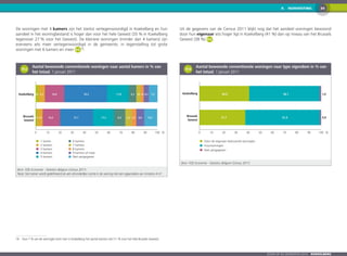 349.  HUISVESTING
Zoom op de gemeenten 2016  KOEKELBERG
De woningen met 4 kamers zijn het sterkst vertegenwoordigd in Koekelberg en hun
aandeel in het woningbestand is hoger dan voor het hele Gewest (35 % in Koekelberg
tegenover 27 % voor het Gewest). De kleinere woningen (minder dan 4 kamers) zijn
eveneens iets meer vertegenwoordigd in de gemeente, in tegenstelling tot grote
woningen met 6 kamers en meer 9-2 18
.
9-2
	 Aantal bewoonde conventionele woningen naar aantal kamers in % van
het totaal, 1 januari 2011
0 10 20 30 40 50 60 70 80 90 100
Brussels
Gewest
Koekelberg
1 kamer
2 kamers
3 kamers
4 kamers
5 kamers
6 kamers
7 kamers
8 kamers
9 kamers of meer
Niet aangegeven
%
2,3 5,2 16,0 35,2 17,8 6,1 3,8 2,3 4,2 7,2
1,5 4,2 14,3 27,1 17,2 9,3 5,3 3,7 6,6 10,7
Bron: FOD Economie - Statistics Belgium (Census 2011)
Noot: Een kamer wordt gedefinieerd als een afzonderlijke ruimte in de woning met een oppervlakte van minstens 4 m².
18	 Voor 7 % van de woningen kent men in Koekelberg het aantal kamers niet (11 % voor het hele Brussels Gewest).
Uit de gegevens van de Census 2011 blijkt nog dat het aandeel woningen bewoond
door hun eigenaar iets hoger ligt in Koekelberg (41 %) dan op niveau van het Brussels
Gewest (38 %) 9-3 .
9-3
	 Aantal bewoonde conventionele woningen naar type eigendom in % van
het totaal, 1 januari 2011
0 10 20 30 40 50 60 70 80 90 100
Brussels
Gewest
Koekelberg
Door de eigenaar bewoonde woningen
Huurwoningen
Niet aangegeven
%
40,9 58,1 1,0
37,7 61,4 0,9
Bron: FOD Economie - Statistics Belgium (Census 2011)
 