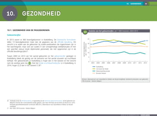 3610.  GEZONDHEID
Zoom op de gemeenten 2016  KOEKELBERG
10. 	Gezondheid
10.1. 	Gezondheid van de pasgeborenen
Geboortecijfer
In 2013 waren er 483 levendgeborenen in Koekelberg. De Statistische formulieren
tellen 13 levendgeborenen meer dan de gegevens van de officiële bevolking. Dit
verschil is te wijten aan de geboorten bij ouders-asielzoekers die ingeschreven zijn in
het wachtregister, maar ook van ouders in een onregelmatige verblijfssituatie of met
een specifiek statuut (zoals diplomatiek personeel), die niet opgenomen zijn in de
officiële bevolkingscijfers20
.
Tussen 2003 en 2013 zijn het aantal geboorten en het geboortecijfer gestegen in
Koekelberg (deels als gevolg van de toename van het aantal vrouwen op vruchtbare
leeftijd). Het geboortecijfer in Koekelberg is hoger dan in het Gewest en het verschil
nam de voorbije jaren toe 10-1 . Ook het totale vruchtbaarheidscijfer is in Koekelberg, in
2014, hoger (2,2) dan in het Gewest (1,9)21
.
20	 Anderzijds omvat de officiële bevolking, in tegenstelling tot de Statistische geboorteformulieren, wel de geboorten van
Belgische inwoners die in het buitenland worden geboren. Voor meer informatie over dit thema zie Hercot en al, 2015;
Perinatale gezondheidsindicatoren van Brussel 2000-2012. Observatorium voor Gezondheid en Welzijn van Brussel-
Hoofdstad.
21	 Bron: BISA, FOD Economie - Statistics Belgium.
10-1
	Evolutie van het geboortecijfer, per 1 000 inwoners, 2003-2013
0
5
10
15
20
25
20132012201120102009200820072006200520042003
16,3
22,8
19,0
16,0
Koekelberg
Sint-Joost-ten-Node
Watermaal-Bosvoorde
Brussels Gewest
Aantallevendgeborenen
per1.000inwoners
Bronnen: Observatorium voor Gezondheid en Welzijn van Brussel-Hoofdstad, Statistische formulieren voor geboorten,
FOD Economie - Statistics Belgium
 