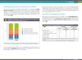 3710.  GEZONDHEID
Zoom op de gemeenten 2016  KOEKELBERG
Sociodemografische kenmerken van de geboorten en de moeders
Een vierde van de kinderen in Koekelberg wordt geboren in een huishouden zonder
inkomen uit arbeid (wat komt overeen met het cijfer voor het Gewest). Bovendien
wordt 41,5 % van de kinderen geboren in een huishouden met slechts één inkomen
(tegenover 37 % in het Gewest). Het aandeel kinderen dat wordt geboren in een
eenoudergezin (alleenstaande moeder) bedraagt in Koekelberg 13 % (tegenover 16 %
voor het Gewest) 10-2 .
10-2
	 Verdeling van de geboorten volgens het aantal inkomens uit arbeid in het
huishouden en de familiale situatie, 2009-2013
0
10
20
30
40
50
60
70
80
90
100
Brussels
Gewest
Koekelberg
2 beroepsinkomens (koppels)
1 beroepsinkomen (koppels)
0 beroepsinkomens (koppels)
1 beroepsinkomen (alleenstaande moeders)
0 beroepsinkomens (alleenstaande moeders)
8,6
4,7
16,0
36,8
33,8
10,3
5,8
14,0
30,8
39,1
%
Bron: Observatorium voor Gezondheid en Welzijn van Brussel-Hoofdstad, Statistische formulieren voor geboorten
Van de vrouwen die tussen 2009 en 2013 in Koekelberg zijn bevallen, bezit 46 %
niet de Belgische nationaliteit (tegenover 50 % voor het Gewest) en is 78 % niet als
Belgische geboren (tegenover 74 % voor het Gewest).
Onder de vrouwen die in 2013 zijn bevallen, zijn de meest vertegenwoordigde
nationaliteiten respectievelijk de Belgische (56 % van de vrouwen), de Marokkaanse
(13 %), de Roemeense (6,7 %), de Franse (4,6 %) en de Poolse (3,8 %). Tussen 2003
en 2013 is het aandeel moeders van Roemeense nationaliteit het sterkst gestegen, daar
het zo goed als gelijk was aan nul in 2003.
Gezondheid van de borelingen en de moeders
Bij de vrouwen die tussen 2009 en 2013 zijn bevallen, komen meerlinggeboorten in
Koekelberg verhoudingsgewijs vaker voor (5,2 %) dan in het Brussels Gewest (3,8 %).
De andere indicatoren voor de gezondheid van moeder en kind in de Stad Brussel,
die hieronder worden voorgesteld, verschillen niet significant van die van het Brussels
Gewest 10-3 .
10-3
	 Indicatoren van de gezondheid van moeder en kind, 2009-2013
Koekelberg Brussels Gewest
Aantal
Per 100
levendgeborenen
Per 100
levendgeborenen
Meerlinggeboorten 110 5,2 3,8
Vroeggeboorte (< 37 weken) 163 7,6 7,3
Laag geboortegewicht in functie van de
zwangerschapsduur
182 8,5 9,9
Moeders < 20 jaar 34 1,6 2,2
Moeders ≥ 40 jaar 87 4,2 4,9
Bron: Observatorium voor Gezondheid en Welzijn van Brussel-Hoofdstad, Statistische formulieren voor geboorten en
overlijden
Noot: De statistisch significante verschillen in vergelijking met het Brussels Gewest zijn in het vet weergegeven.
 