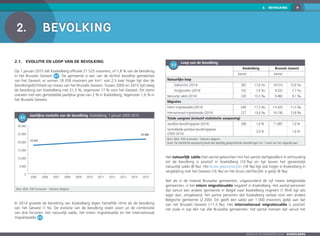 2.  BEVOLKING 9
Zoom op de gemeenten 2016  KOEKELBERG
2.	Bevolking
2.1.	Evolutie en loop van de bevolking
Op 1 januari 2015 telt Koekelberg officieel 21 525 inwoners, of 1,8 % van de bevolking
in het Brussels Gewest 2-1 . De gemeente is een van de dichtst bevolkte gemeentes
van het Gewest: er wonen 18 359 inwoners per km², wat 2,5 keer hoger ligt dan de
bevolkingsdichtheid op niveau van het Brussels Gewest. Tussen 2005 en 2015 tijd steeg
de bevolking van Koekelberg met 21,5 %, tegenover 17 % voor het Gewest. Dit stemt
overeen met een gemiddelde jaarlijkse groei van 2 % in Koekelberg, tegenover 1,6 % in
het Brussels Gewest.
2-1
	Jaarlijkse evolutie van de bevolking, Koekelberg, 1 januari 2005-2015
0
5.000
10.000
15.000
20.000
25.000
30.000
20152014201320122011201020092008200720062005
21.525
17.721
Bron: BISA, FOD Economie - Statistics Belgium
In 2014 groeide de bevolking van Koekelberg tegen hetzelfde ritme als de bevolking
van het Gewest (1 %). De evolutie van de bevolking vloeit voort uit de combinatie
van drie factoren: het natuurlijk saldo, het intern migratiesaldo en het internationaal
migratiesaldo 2-2 .
2-2
	 Loop van de bevolking
Koekelberg Brussels Gewest
Aantal Aantal
Natuurlijke loop
	 Geboorten (2014) 382 17,8 ‰ 18.514 15,8 ‰
	 Sterfgevallen (2014) 162 7,6 ‰ 9.032 7,7 ‰
Natuurlijk saldo (2014) 220 10,3 ‰ 9.482 8,1 ‰
Migraties
Intern migratiesaldo (2014) -246 -11,5 ‰ -13.420 -11,5 ‰
Internationaal migratiesaldo (2014) 227 10,6 ‰ 16.106 13,8 ‰
Totale aangroei (inclusief statistische aanpassing)
Jaarlijkse bevolkingsgroei (2014) 208 1,0 % 11.687 1,0 %
Gemiddelde jaarlijkse bevolkingsgroei
(2005-2014)
2,0 % 1,6 %
Bron: BISA, FOD Economie - Statistics Belgium
Noot: De statistische aanpassing bevat alle laattijdig geregistreerde veranderingen (na 1 maart van het volgende jaar).
Het natuurlijk saldo (het aantal geboorten min het aantal sterfgevallen) in verhouding
tot de bevolking is positief in Koekelberg (10 ‰) en ligt boven het gewestelijk
natuurlijk saldo (8 ‰). Het bruto geboortecijfer (18 ‰) ligt ook hoger in Koekelberg in
vergelijking met het Gewest (16 ‰) en het bruto sterftecijfer is gelijk (8 ‰).
Net als in de meeste Brusselse gemeenten, uitgezonderd de vijf meest welgestelde
gemeenten, is het intern migratiesaldo negatief in Koekelberg. Het aantal personen
dat vanuit een andere gemeente in België naar Koekelberg migreert (1 954) ligt iets
lager dan, omgekeerd, het aantal personen dat Koekelberg verlaat voor een andere
Belgische gemeente (2 200). Dit geeft een saldo per 1 000 inwoners gelijk aan dat
van het Brussels Gewest (-11,5 ‰). Het internationaal migratiesaldo is positief,
net zoals in (op één na) alle Brusselse gemeenten: het aantal mensen dat vanuit het
 