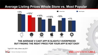 Pricing for Success: App Industry Trends and Best Practices