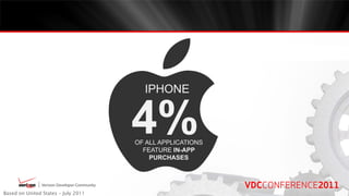 IPHONE



                                     OF ALL APPLICATIONS
                                       FEATURE IN-APP
                                         PURCHASES




Based on United States – July 2011
 