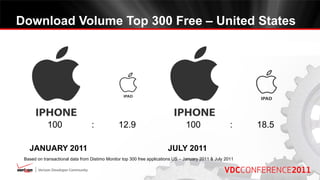 Download Volume Top 300 Paid – United States




            100                   :            25.8

   JANUARY 2011
 Bas...