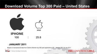 Download Volume Top 300 Paid – United States




            100                   :            25.8

   JANUARY 2011
 Based on transactional data from Distimo Monitor top 300 paid applications US – January 2011 & July 2011
 