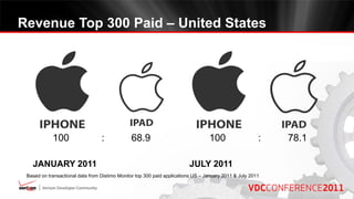 Revenue Top 300 Paid – United States




            100                   :            68.9                               100                   :   78.1

   JANUARY 2011                                                          JULY 2011
 Based on transactional data from Distimo Monitor top 300 paid applications US – January 2011 & July 2011
 