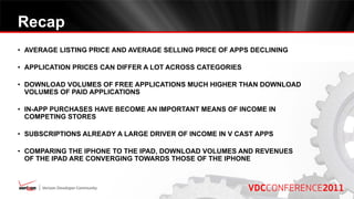 Recap
• AVERAGE LISTING PRICE AND AVERAGE SELLING PRICE OF APPS DECLINING

• APPLICATION PRICES CAN DIFFER A LOT ACROSS CATEGORIES

• DOWNLOAD VOLUMES OF FREE APPLICATIONS MUCH HIGHER THAN DOWNLOAD
  VOLUMES OF PAID APPLICATIONS

• IN-APP PURCHASES HAVE BECOME AN IMPORTANT MEANS OF INCOME IN
  COMPETING STORES

• SUBSCRIPTIONS ALREADY A LARGE DRIVER OF INCOME IN V CAST APPS

• COMPARING THE IPHONE TO THE IPAD, DOWNLOAD VOLUMES AND REVENUES
  OF THE IPAD ARE CONVERGING TOWARDS THOSE OF THE IPHONE
 