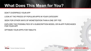 What Does This Mean for You?
DON’T OVERPRICE YOUR APP

LOOK AT THE PRICES OF POPULAR APPS IN YOUR CATEGORY

SEEK FOR OTHER WAYS OF MONETIZATION THAN A ONE OFF FEE

EXPLORE THE POSSIBILITIES OF A SUBSCRIPTION MODEL OR IN-APP PURCHASES
FOR YOUR APP

OPTIMIZE YOUR APPS FOR TABLETS
 