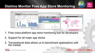 Distimo Monitor Free App Store Monitoring




1. Free cross-platform app store monitoring tool for developers
2. Support for all major app stores
3. Transactional data allows us to benchmark applications with
   the market
 