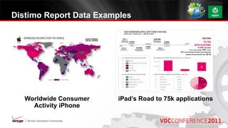 Distimo Report Data Examples




   Worldwide Consumer   iPad’s Road to 75k applications
     Activity iPhone
 