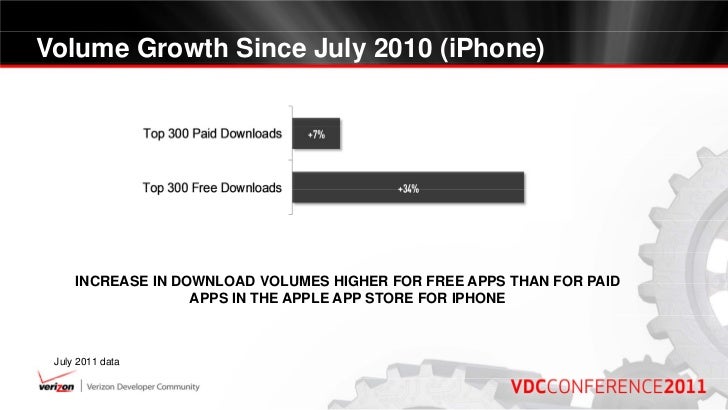 apptrends pricing