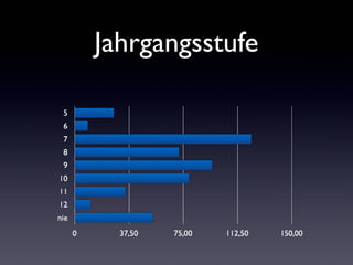 Jahrgangsstufe
 