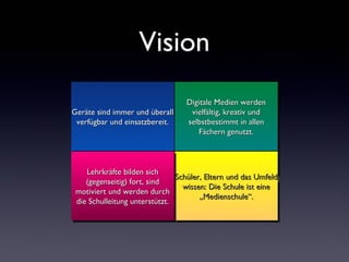Vision
Geräte sind immer und überallGeräte sind immer und überall
verfügbar und einsatzbereit.verfügbar und einsatzbereit.
Geräte sind immer und überallGeräte sind immer und überall
verfügbar und einsatzbereit.verfügbar und einsatzbereit.
Digitale Medien werdenDigitale Medien werden
vielfältig, kreativ undvielfältig, kreativ und
selbstbestimmt in allenselbstbestimmt in allen
Fächern genutzt.Fächern genutzt.
Digitale Medien werdenDigitale Medien werden
vielfältig, kreativ undvielfältig, kreativ und
selbstbestimmt in allenselbstbestimmt in allen
Fächern genutzt.Fächern genutzt.
Schüler, Eltern und das UmfeldSchüler, Eltern und das Umfeld
wissen: Die Schule ist einewissen: Die Schule ist eine
„Medienschule“.„Medienschule“.
Schüler, Eltern und das UmfeldSchüler, Eltern und das Umfeld
wissen: Die Schule ist einewissen: Die Schule ist eine
„Medienschule“.„Medienschule“.
Lehrkräfte bilden sichLehrkräfte bilden sich
(gegenseitig) fort, sind(gegenseitig) fort, sind
motiviert und werden durchmotiviert und werden durch
die Schulleitung unterstützt.die Schulleitung unterstützt.
Lehrkräfte bilden sichLehrkräfte bilden sich
(gegenseitig) fort, sind(gegenseitig) fort, sind
motiviert und werden durchmotiviert und werden durch
die Schulleitung unterstützt.die Schulleitung unterstützt.
 